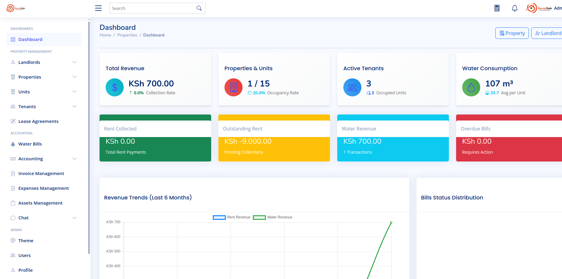 RentalHub Dashboard Preview